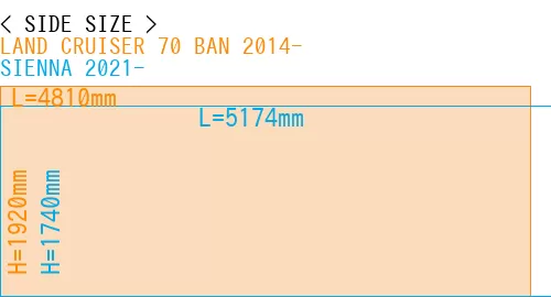 #LAND CRUISER 70 BAN 2014- + SIENNA 2021-
